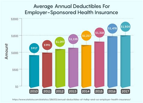 employer health insurance premiums are not affordable